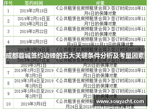 成都蓉城签约边锋的五大关键条件分析及考量因素