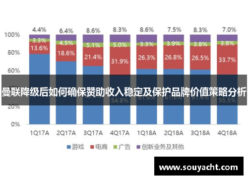 曼联降级后如何确保赞助收入稳定及保护品牌价值策略分析