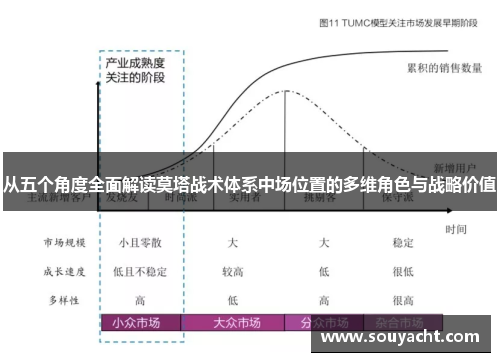 从五个角度全面解读莫塔战术体系中场位置的多维角色与战略价值