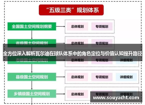 全方位深入解析瓦尔迪在球队体系中的角色定位与价值认知提升路径